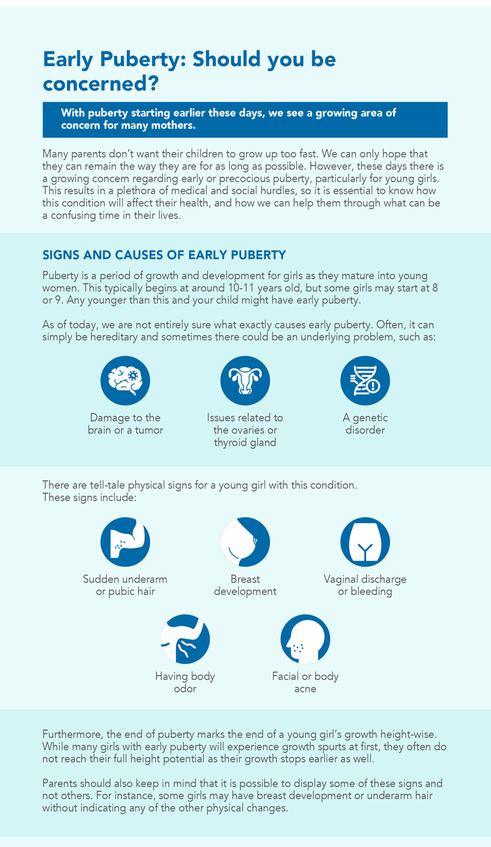 Early puberty should you be concerned