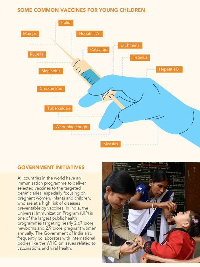 Some Common Vaccines for young children