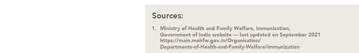 (Ministry of Health and Family Welfare, Government of India website, updated in September 2021)