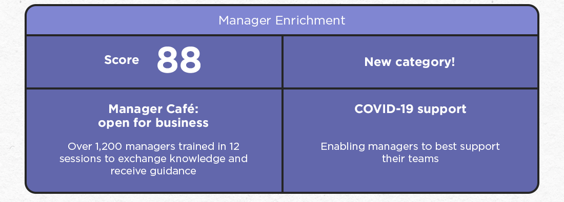 Manager Enrichment